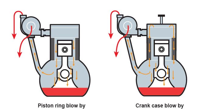 Oil leaks - turbo - bad examples